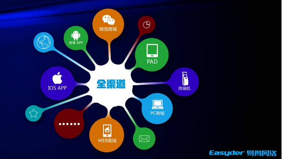 國務院首次發文支持O2O，“互聯網+零售”新商業模式迎來發展機遇